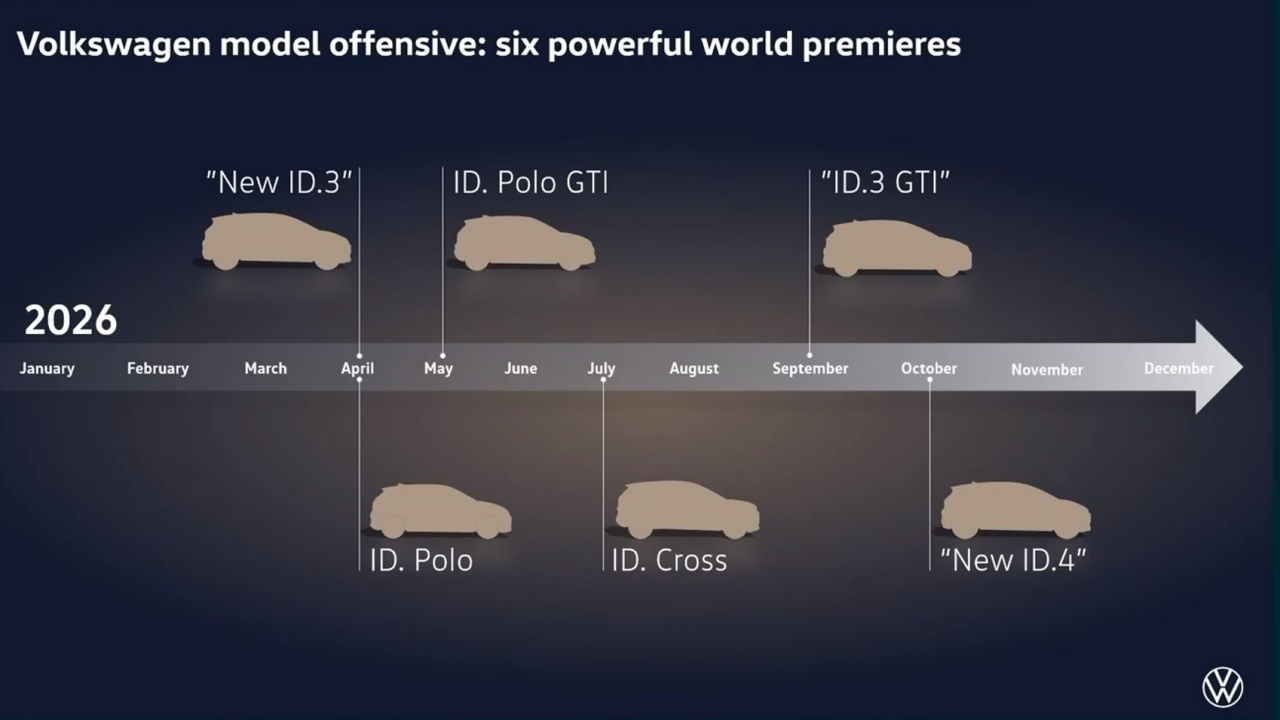 Volkswagen anuncia todos sus lanzamientos eléctricos para 2026