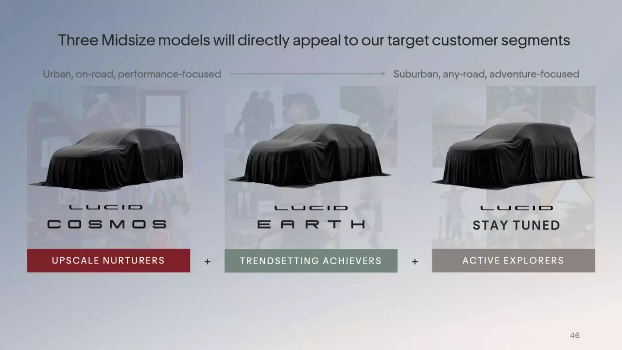 Lucid responde a Tesla y Rivian con sus próximos eléctricos 'baratos', los Cosmos y Earth