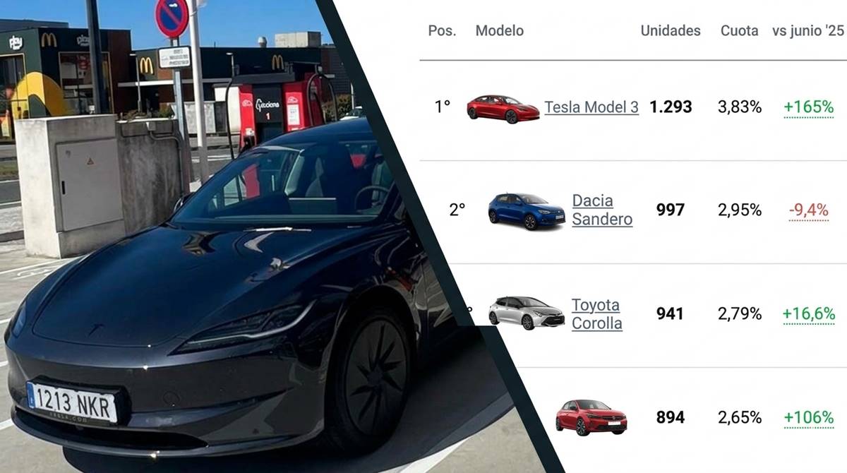 A estas alturas, el Tesla Model 3 es el coche más vendido de junio en España