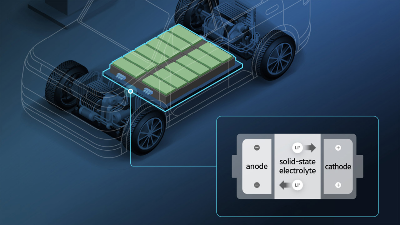Investigadores desbloquean los coches eléctricos con más de 1.000 km de autonomía y carga en 3 minutos