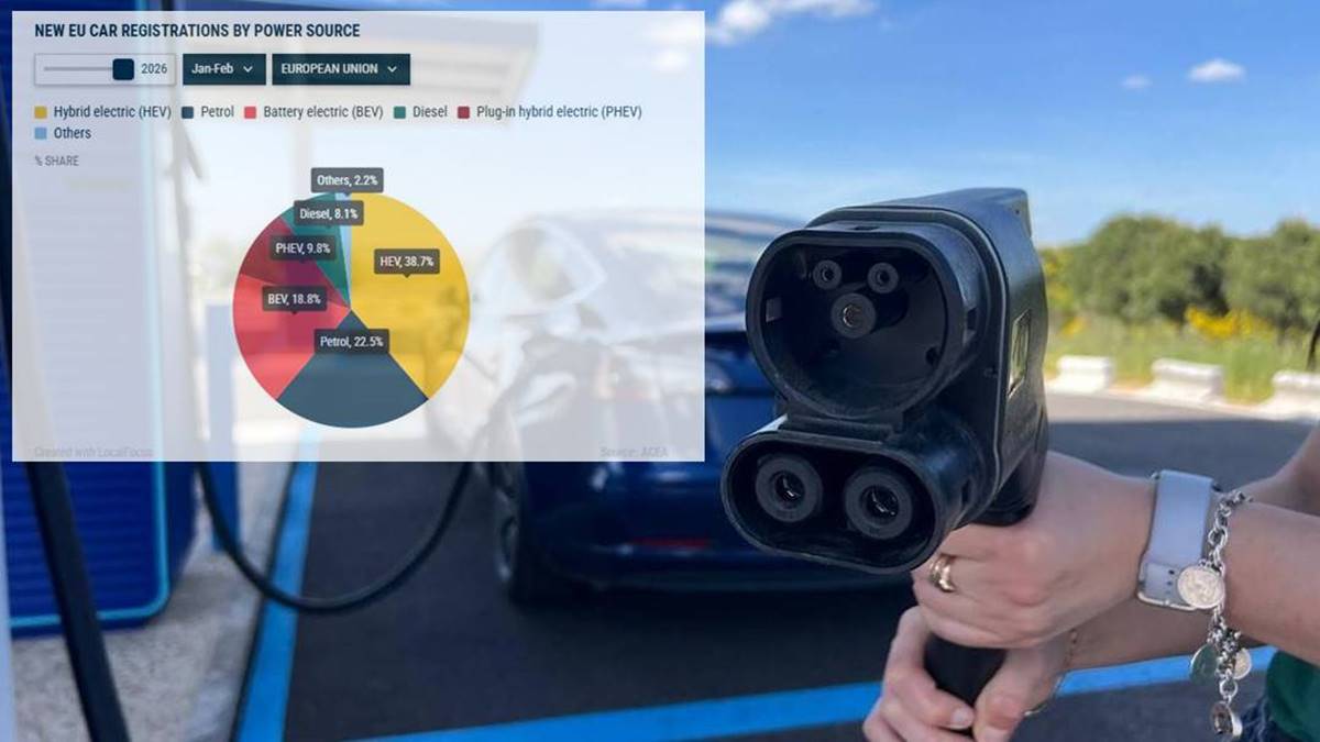 Los coches eléctricos ya rozan el 19% del mercado europeo en 2026, y antes del impacto de la guerra de Irán