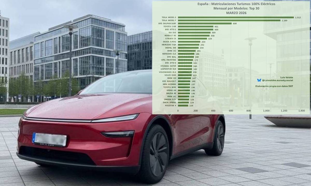Ventas de coches eléctricos en España: marzo 2026