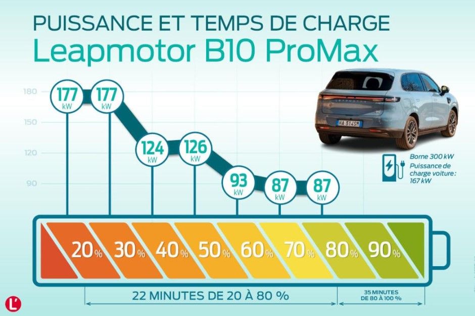 Esta Es La Autonom a Real Del Leapmotor B10 En Carretera Y Autov a esta-es-la-autonom-a-real-del-leapmotor-b10-en-carretera-y-autov-a