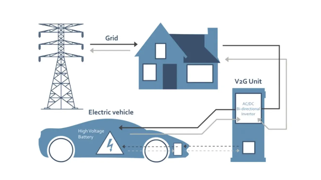 California estudia obligar a instalar carga bidireccional V2G en los coches eléctricos, y no es una mala idea