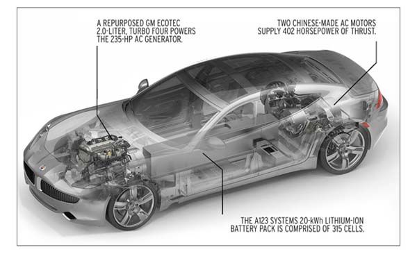 El Fisker Karma de nuevo llamado a revisión