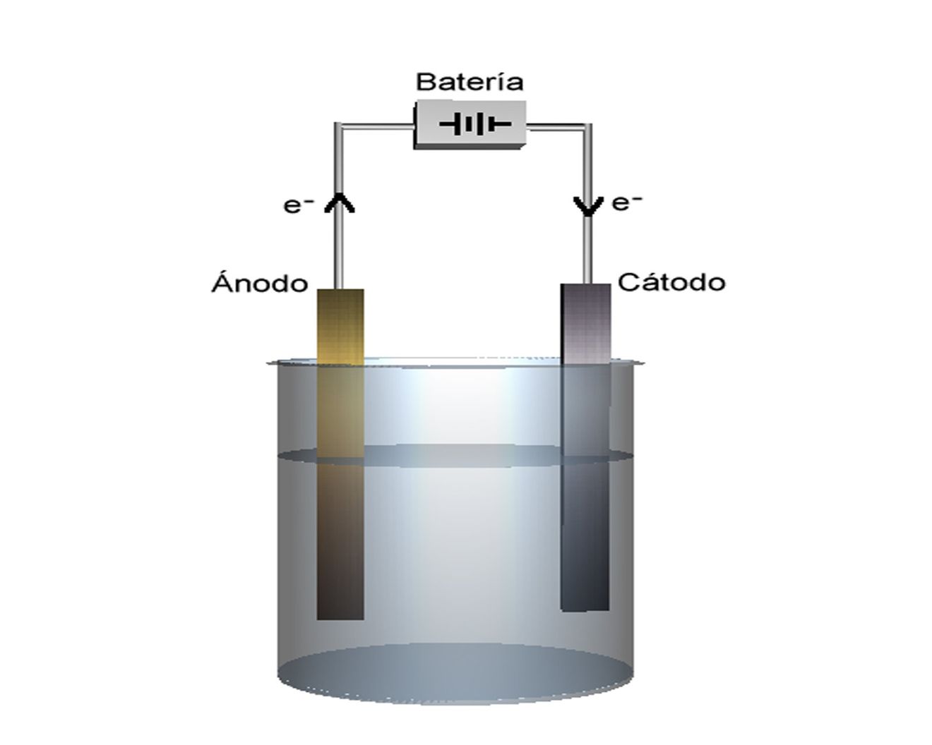 Baterías de Iones de Magnesio