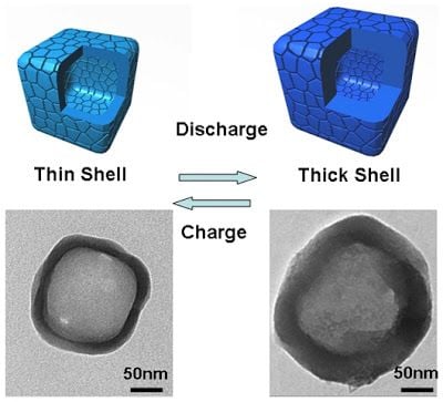 Un ánodo de nanocubos de sílica