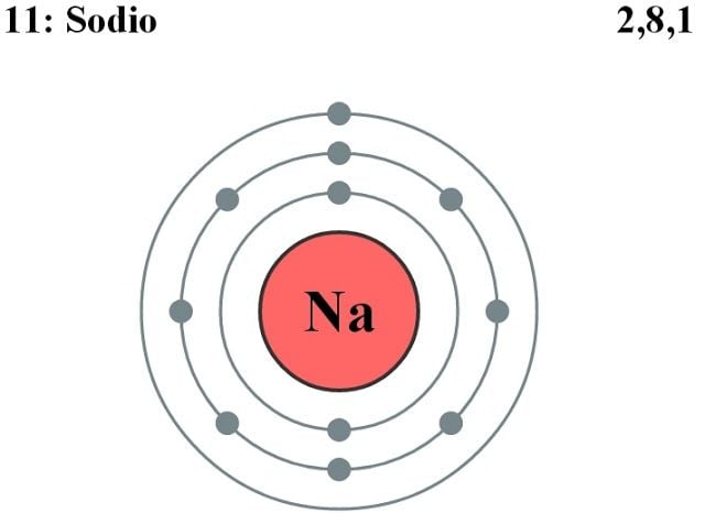 Baterías de ion-sodio