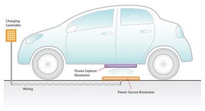 Delphi trabaja en un punto de recarga inalámbrico para coches eléctricos