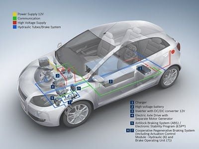 Bosch se vuelca con los coches eléctricos