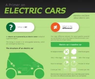 Todo lo que necesitas saber sobre los coches eléctricos