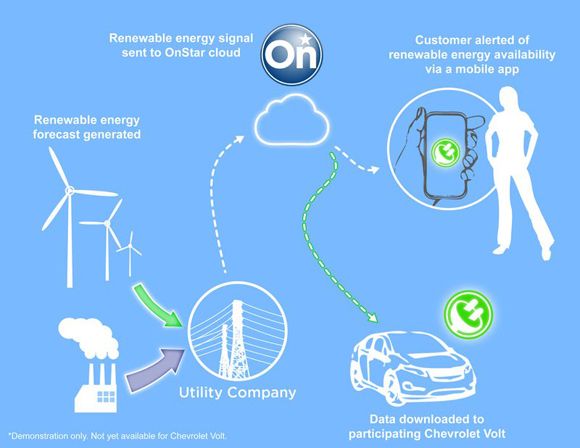 Recarga tu eléctrico con energía renovable