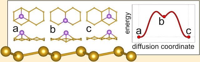 Siliceno. El material del futuro con el que sueñan las baterías