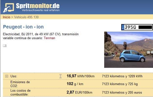 Los eléctricos llegan a Spritmonitor