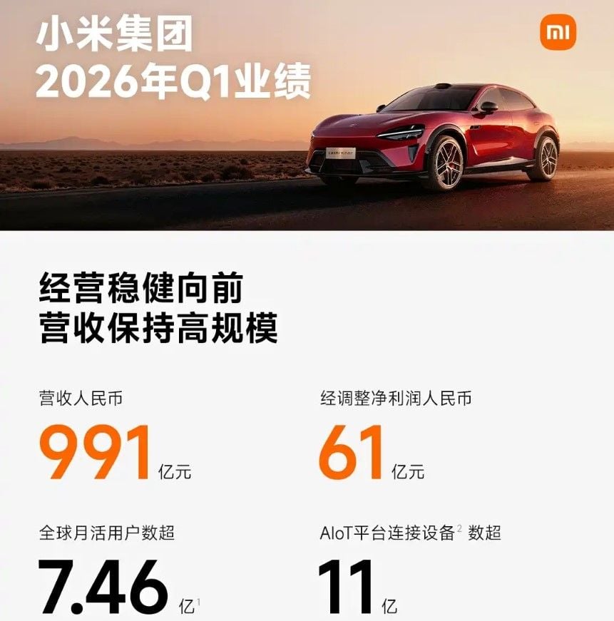Honda se hunde con pérdidas masivas mientras Xiaomi aumenta sus ganancias y ventas: así cambia el poder en la industria del automóvil