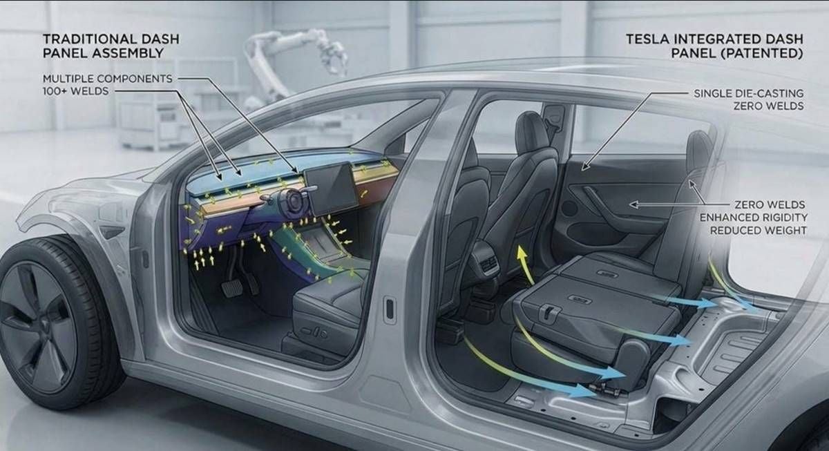Tesla prepara otra revolución en su producción: ahora quiere simplificar una zona clave del coche