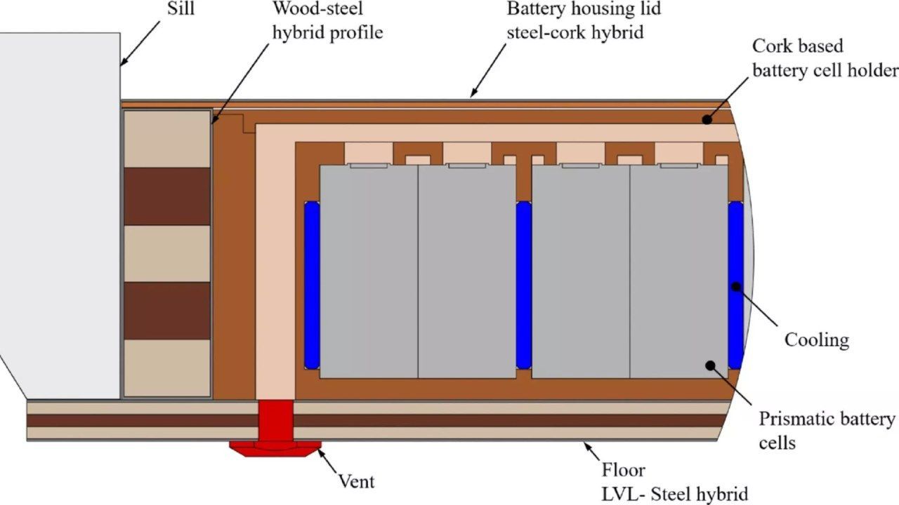 ¿Una carcasa de batería hecha con madera? Estos científicos la comparan con la de Tesla y los resultados sorprenden