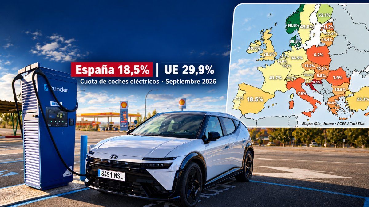 El coche eléctrico acelera en Europa, pero España continúa lejos de sus vecinos