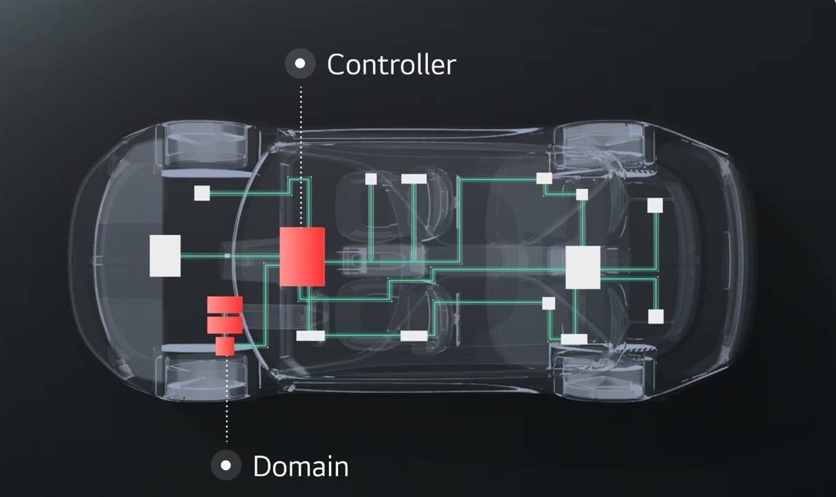 Baterías, pantallas y más: así intenta LG conquistar a los fabricantes de coches eléctricos