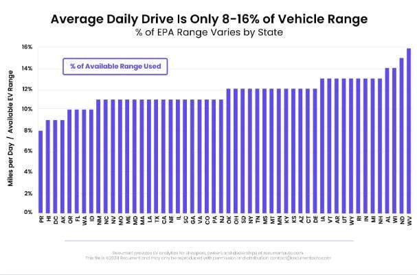 El coche eléctrico no es caro, es que has elegido mal el modelo