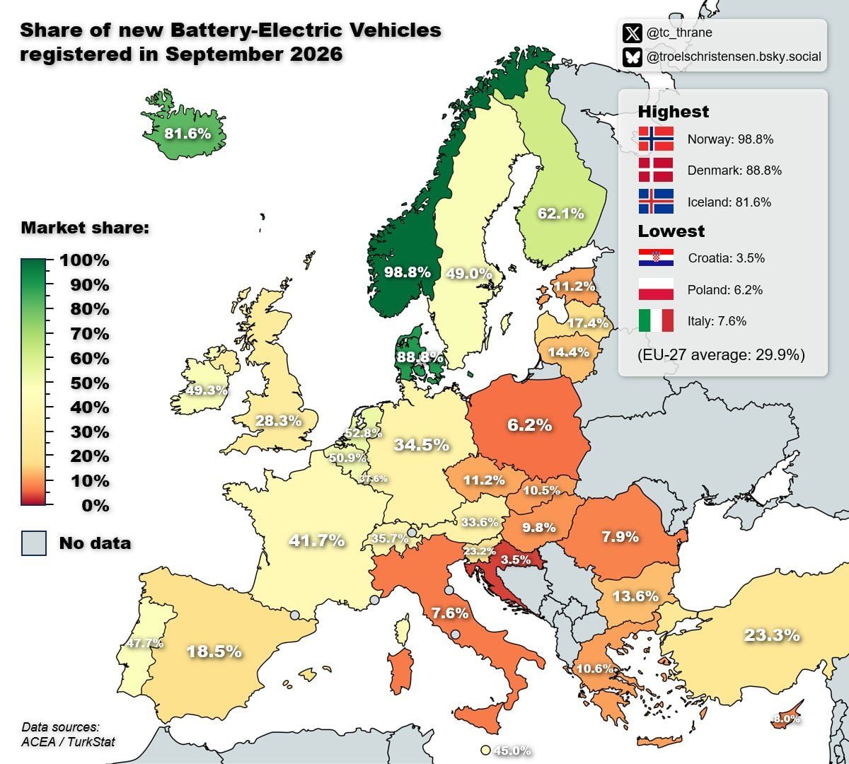 El coche eléctrico acelera en Europa, pero España continúa lejos de sus vecinos