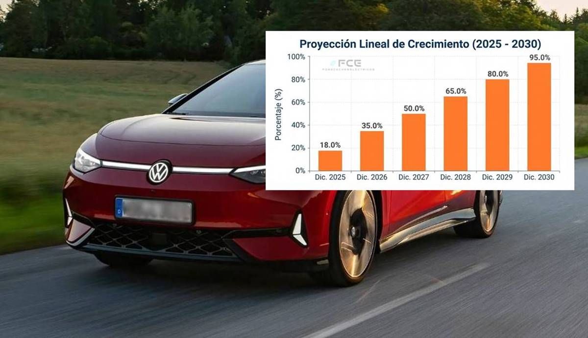 La fecha de 2035 se queda vieja: Alemania ya apunta al 100% eléctrico mucho antes