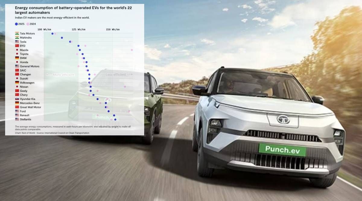 Ni Tesla ni BYD: este fabricante sorprende con los coches eléctricos más eficientes del mundo