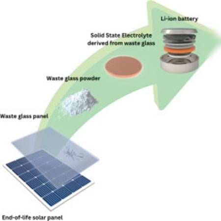 Paneles solares reciclados para fabricar baterías con electrolito sólido