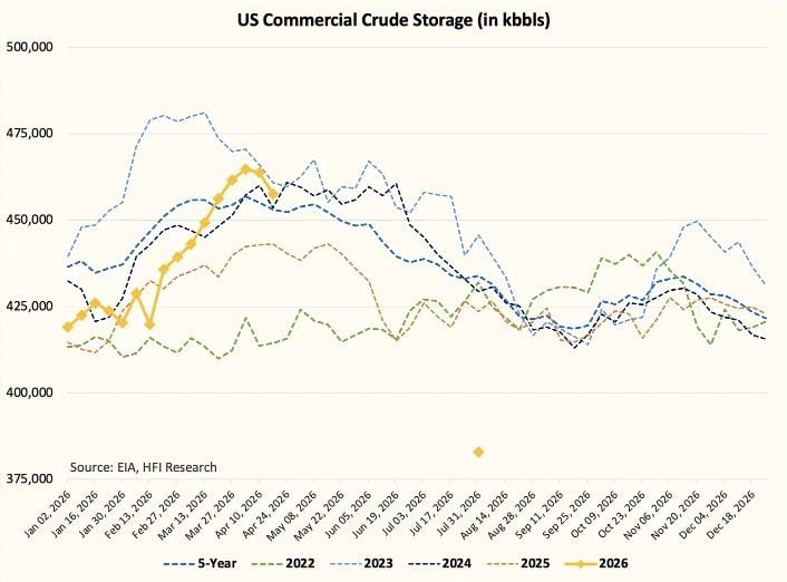 El petróleo entra en zona crítica: escasez real y precios sin techo