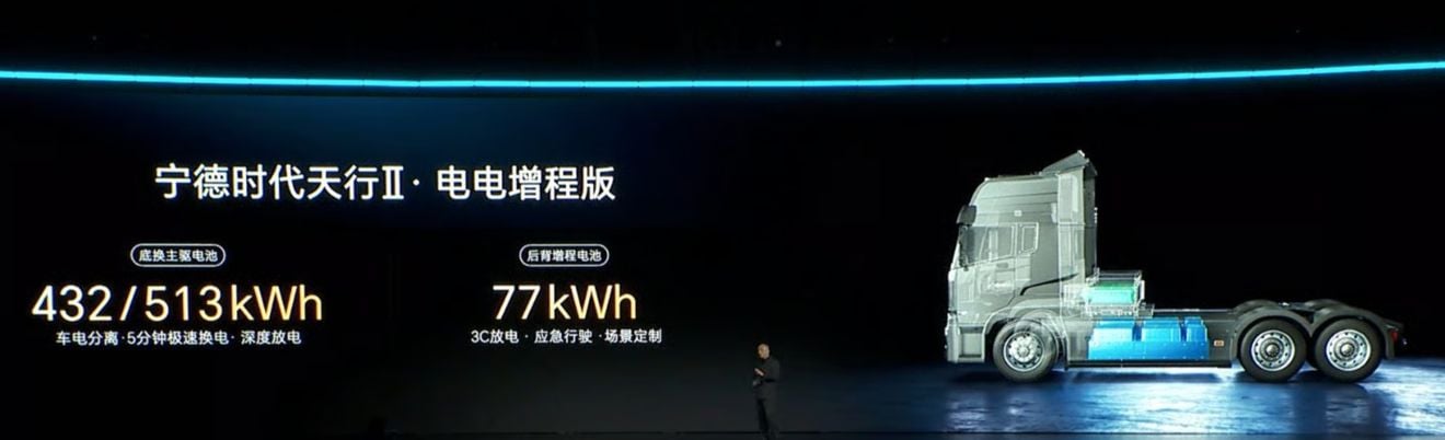 Hasta 590 kWh y una batería de reserva: así funciona la nueva propuesta de CATL para los camiones eléctricos