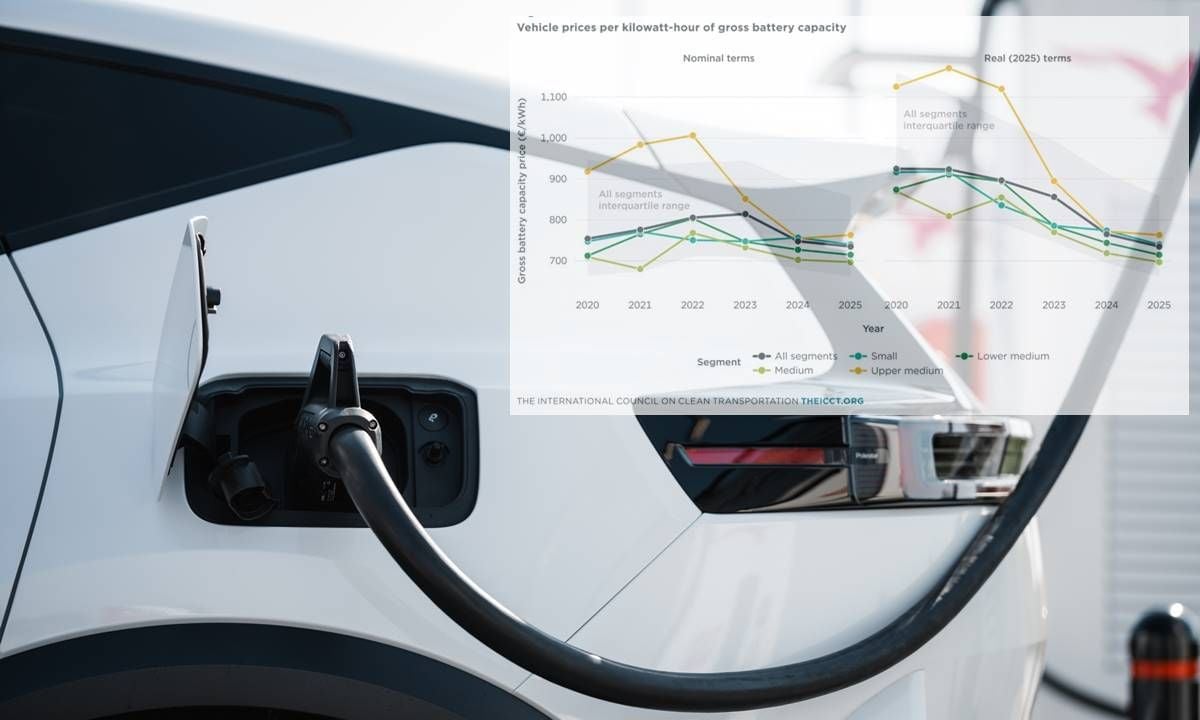 ¿Por qué la caída del precio de las baterías apenas se refleja en el precio de los coches eléctricos?