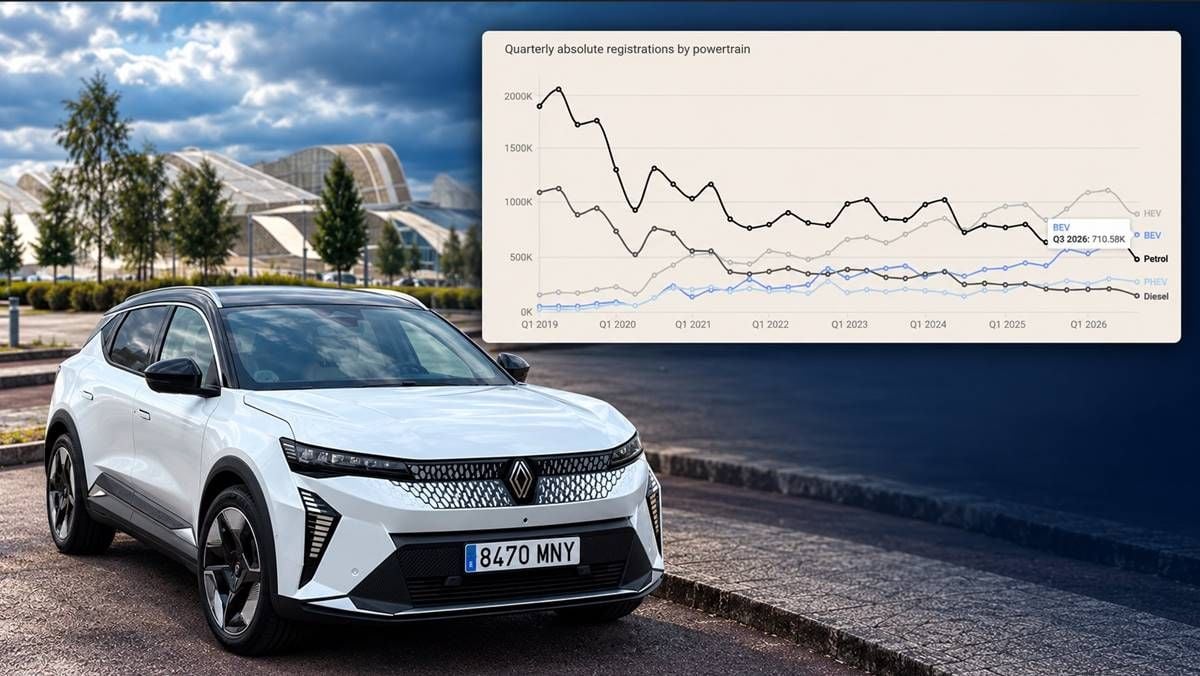 Europa alcanza un hito histórico: los coches eléctricos superaron en ventas a los diésel y gasolina juntos