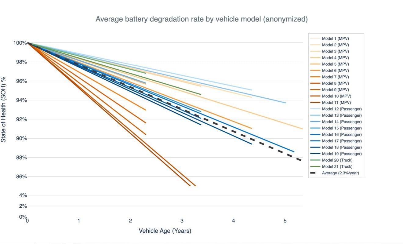 Cuánto dura la batería de un coche eléctrico: lo que dicen los datos reales