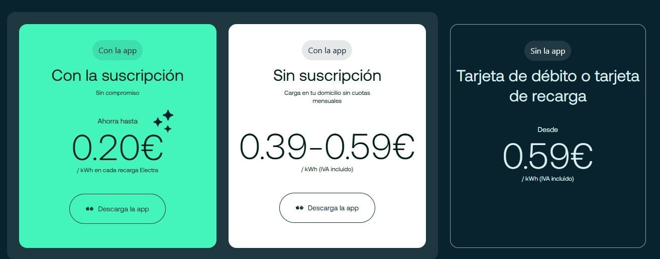 Carga ultrarrápida a precio de carga residencial: la oferta que quiere arrasar el mercado
