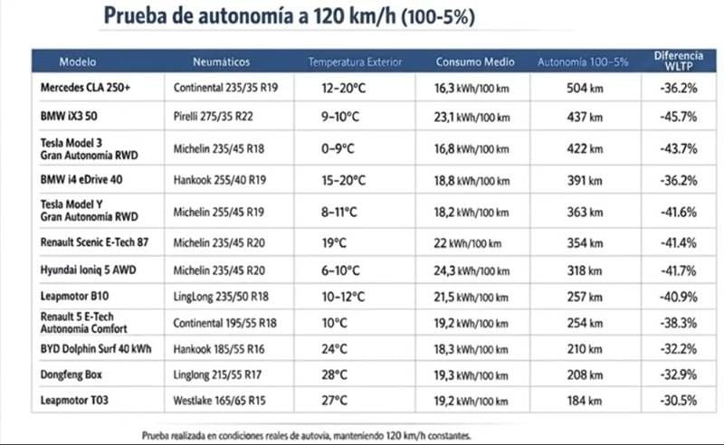 Los 10 consejos que nadie te cuenta antes de comprar un coche eléctrico