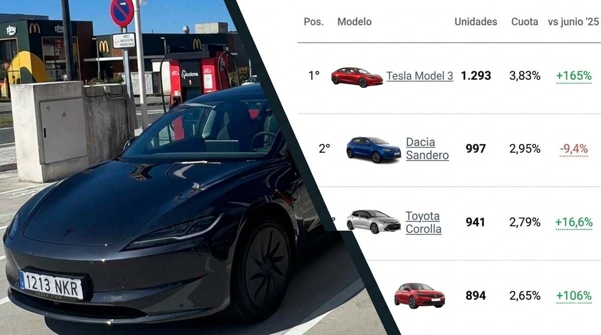 A estas alturas, el Tesla Model 3 es el coche más vendido de junio en España