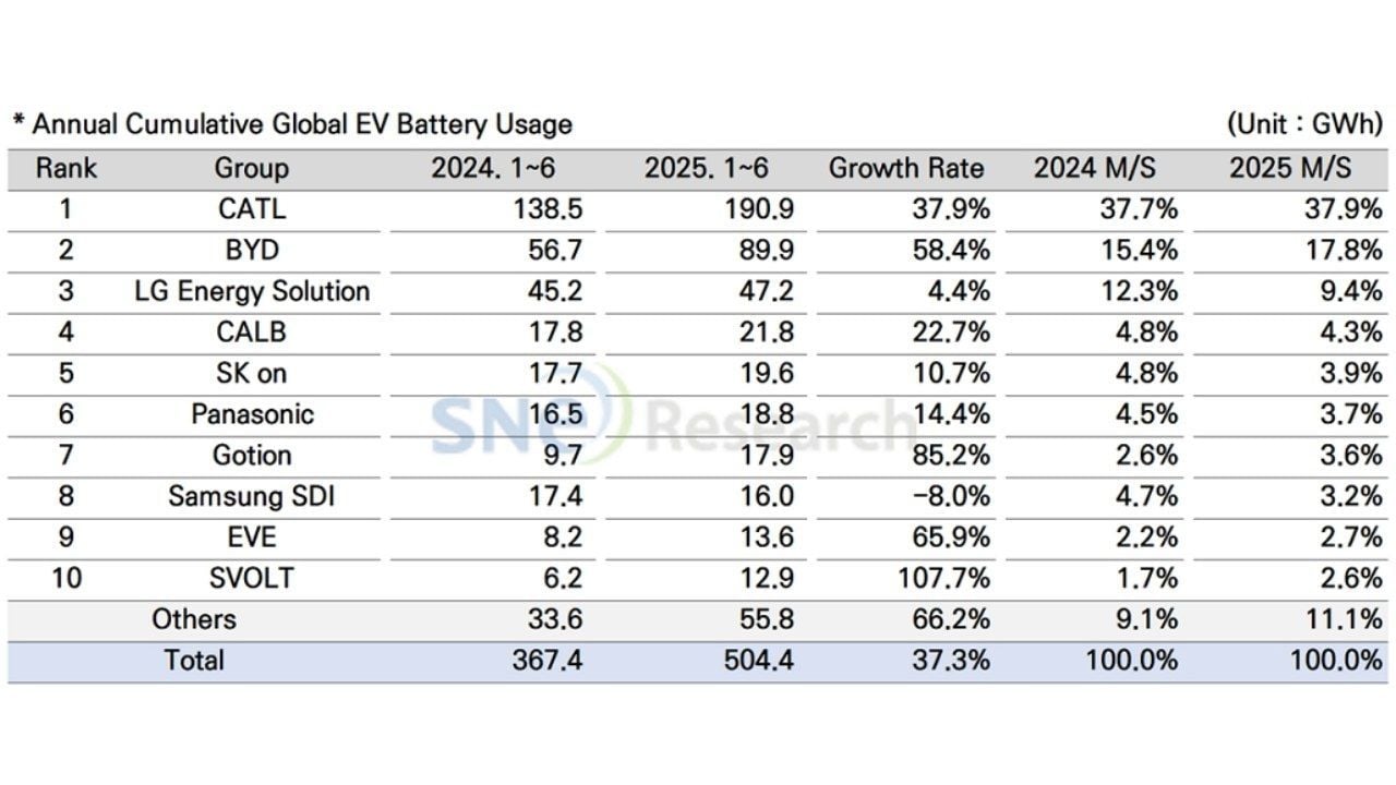 El mercado pide más coches eléctricos y estos dos gigantes chinos se frotan las manos
