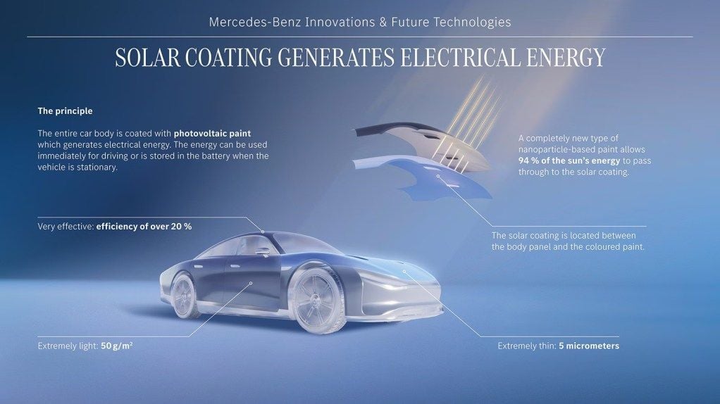 Mercedes desarrolla pintura solar que carga tu coche eléctrico