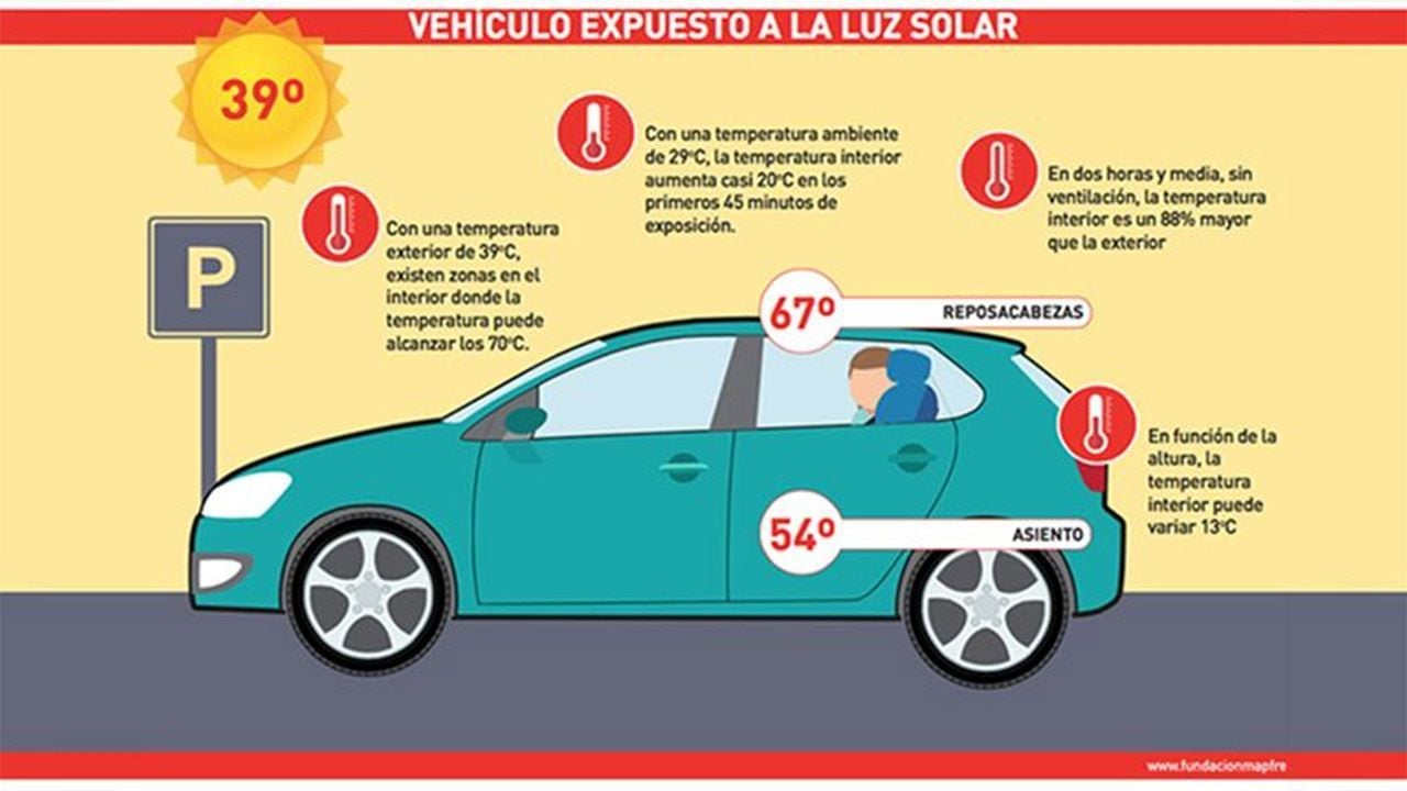 Estos son los coches eléctricos que menos autonomía pierden con calor extremo