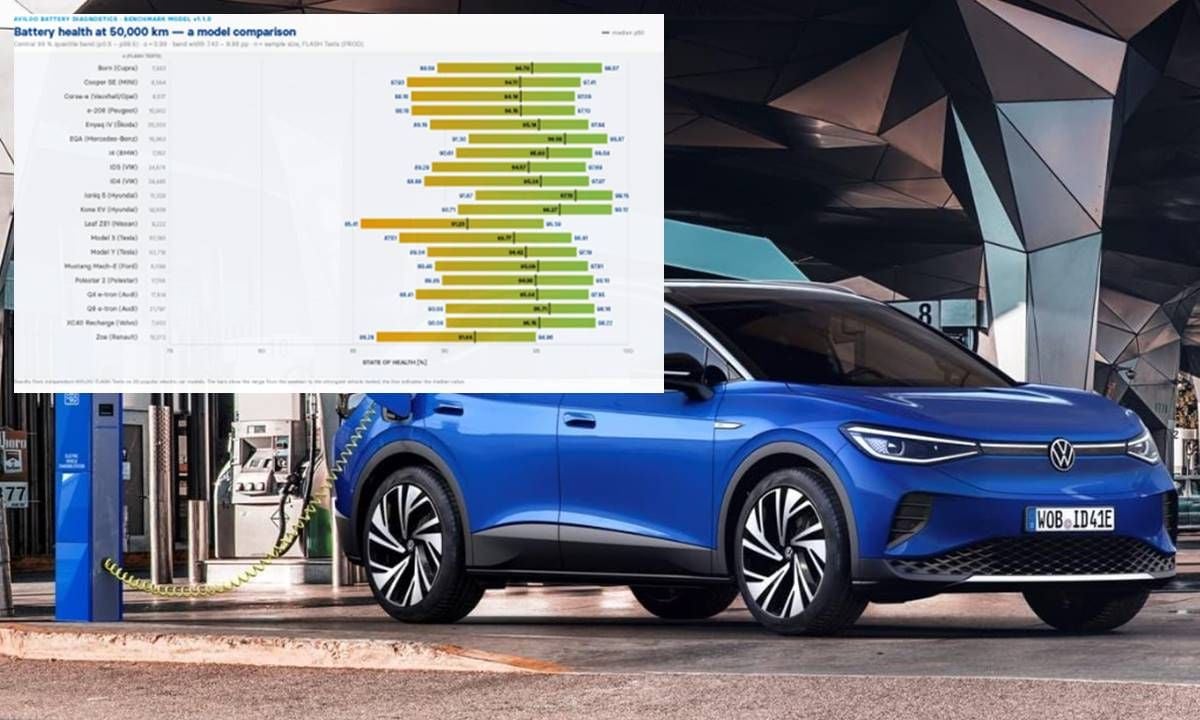 La batería de estos cuatro coches eléctricos aguanta mucho mejor de lo esperado tras 150.000 km