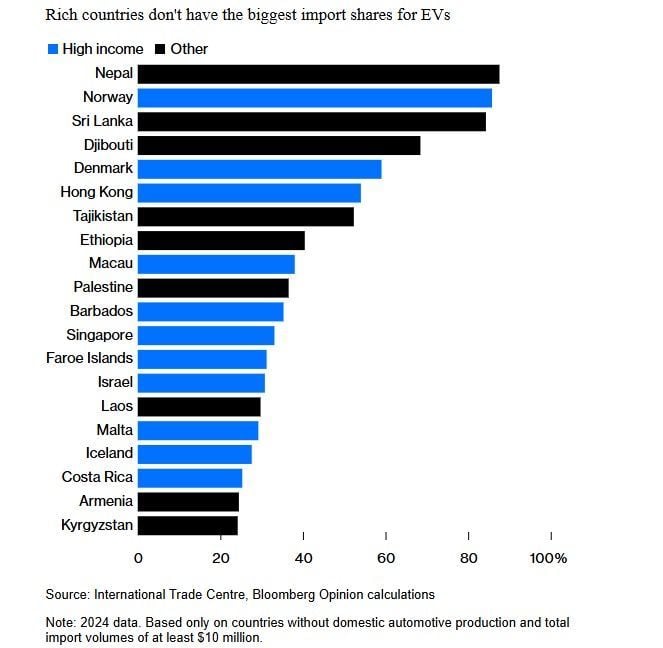 El mundo acelera hacia el coche eléctrico y España se está quedando atrás