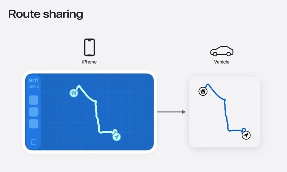 Apple elimina el principal obstáculo para que CarPlay llegue por fin a Tesla