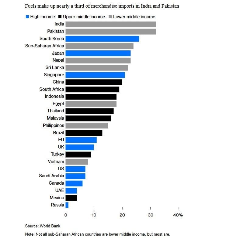 El mundo acelera hacia el coche eléctrico y España se está quedando atrás