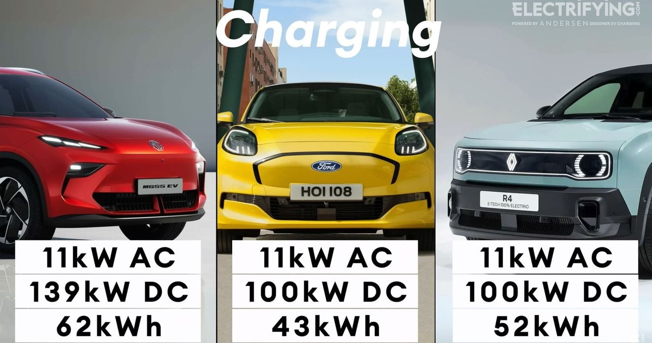 Renault 4, Ford Puma y MG S5: la batalla de los coches eléctricos económicos