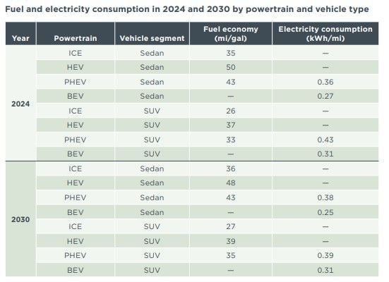 La ciencia lo confirma el coche eléctrico contamina menos en cualquier escenario