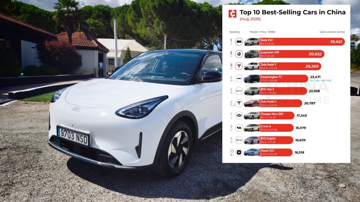 Los coches eléctricos arrasan en China: 9 de los 10 más vendidos en agosto no tienen motor de combustión