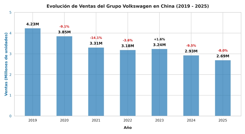 Los jefes de Volkswagen lanzan una alarma histórica y ven en riesgo la supervivencia del grupo