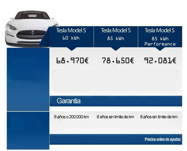 precios-model-s