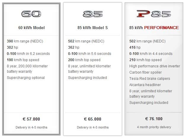 tesla-model-s-precios