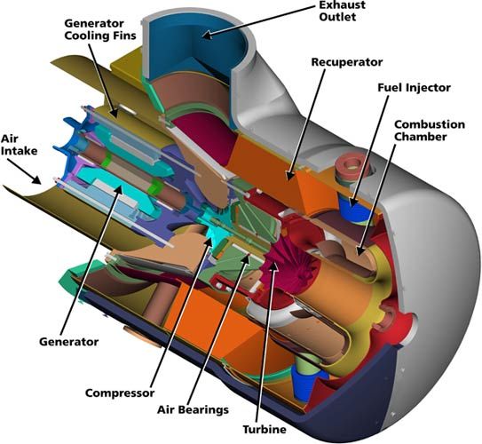 2-microturbine